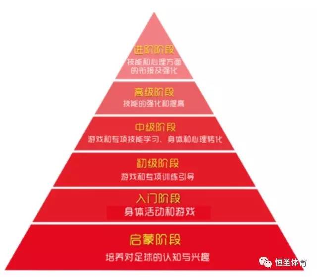 少儿足球启蒙